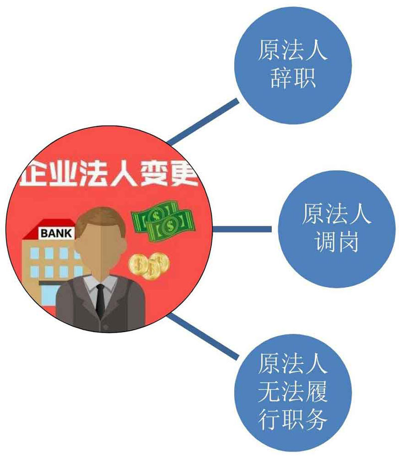 仙桃注册公司法人变更注意事项