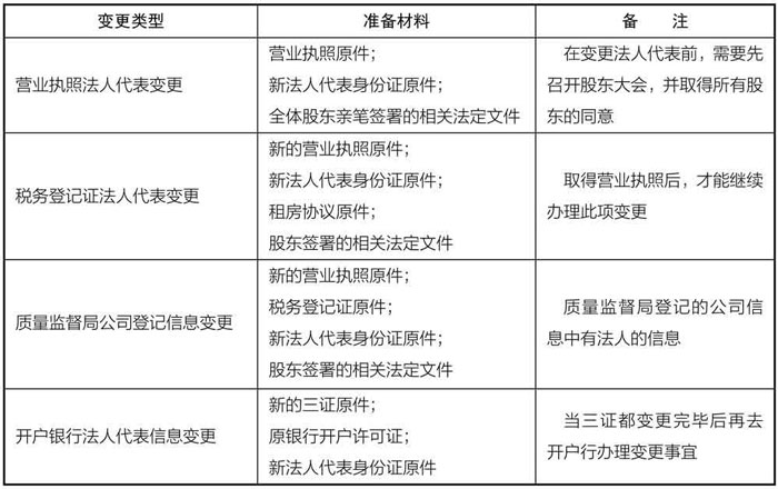 仙桃注册公司法人变更注意事项